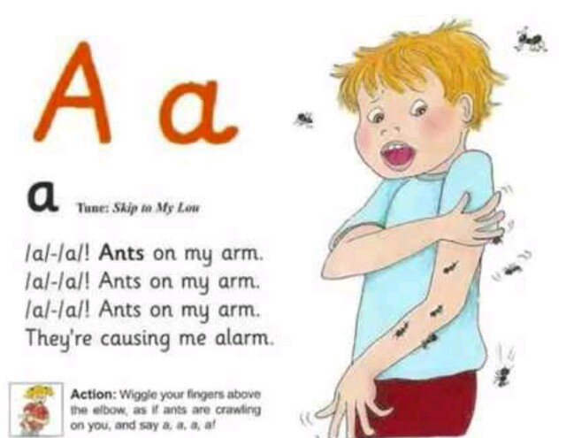 Phonics phonemes chart showing sounds used in English words