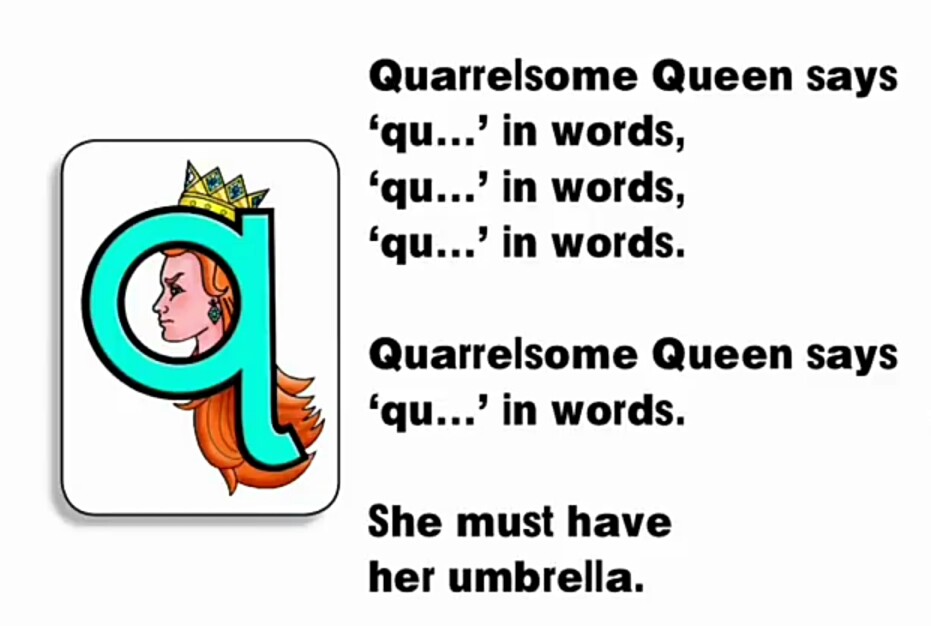 Phonics phonemes chart showing sounds used in English words