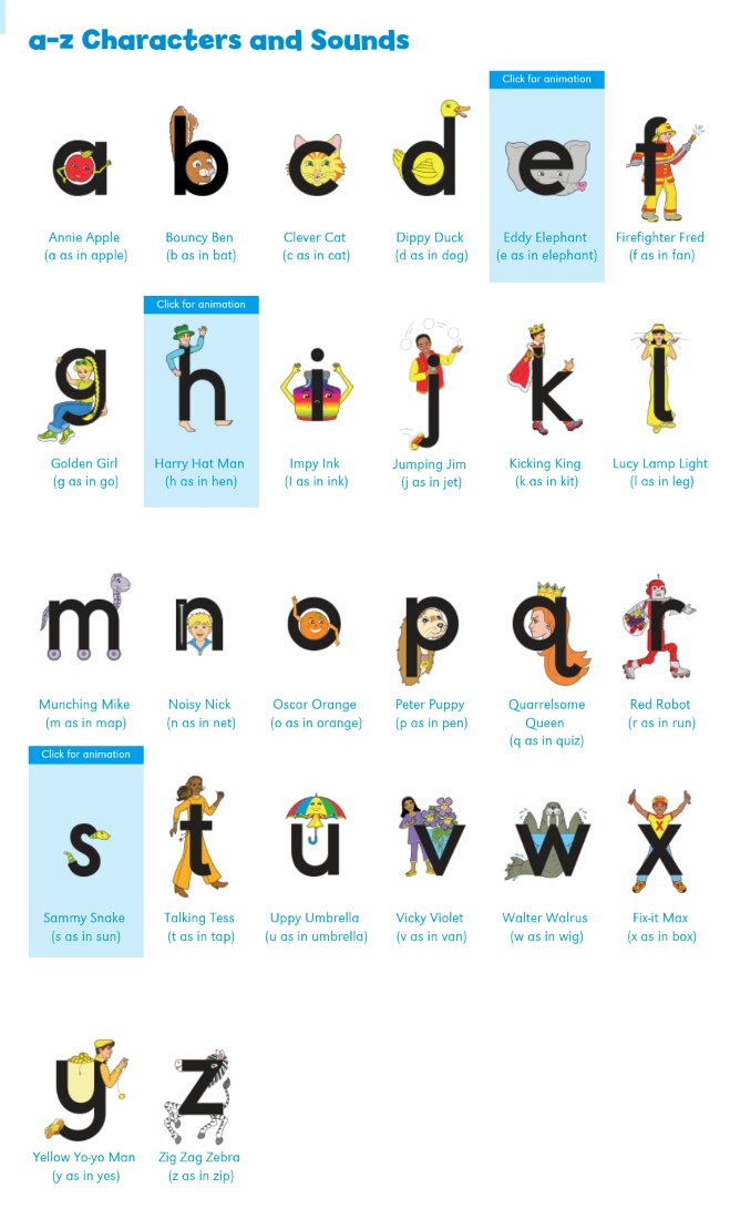 Phonics phonemes chart showing sounds used in English words