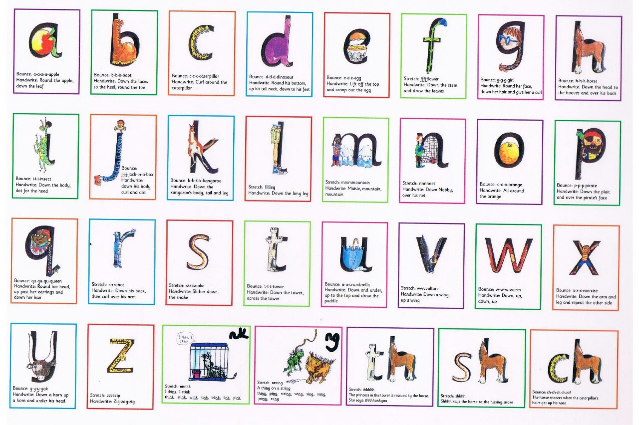 Phonics phonemes chart showing sounds used in English words