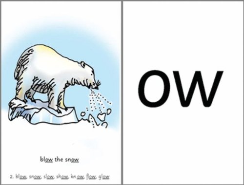 Phonics phonemes chart showing sounds used in English words