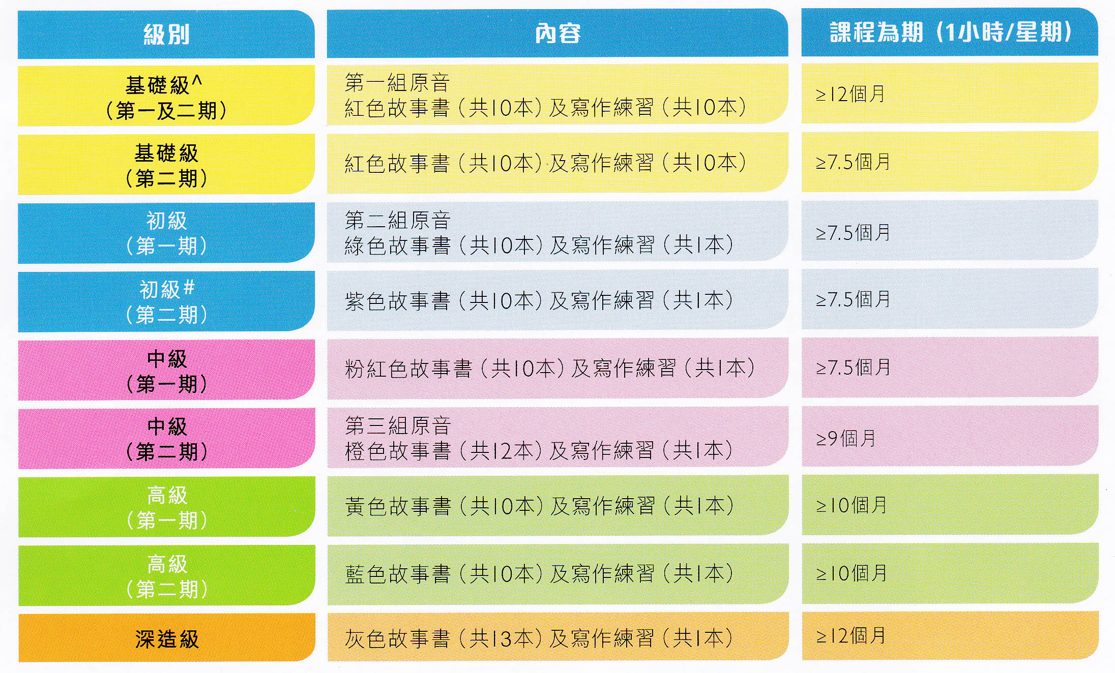 Phonics phonemes chart showing sounds used in English words